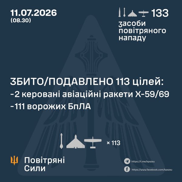 повітряні сили ппо 11 липня